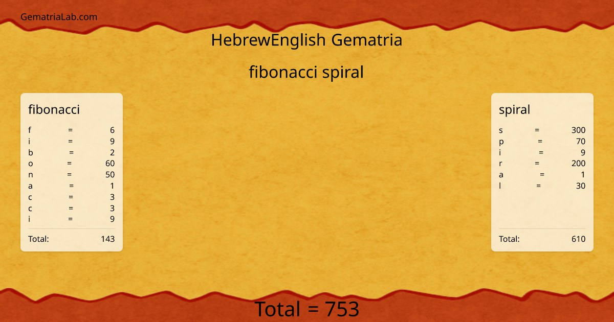 fibonacci spiral in hebrewEnglish Gematria